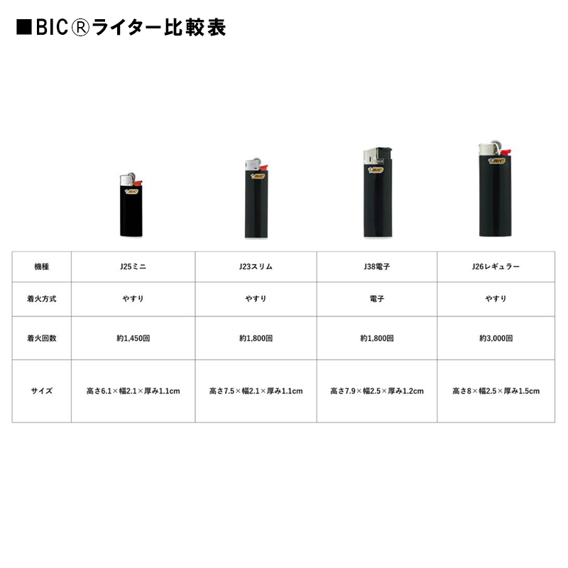 BICライター比較表